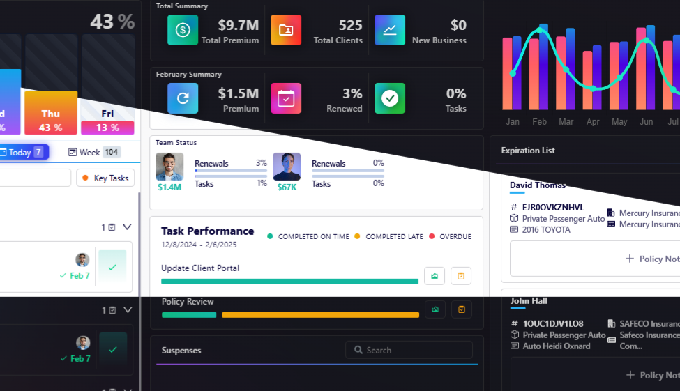 Your Agency at a Glance